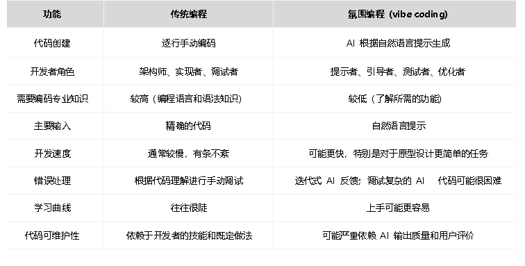 投注：99%的程序員都會失業嗎？