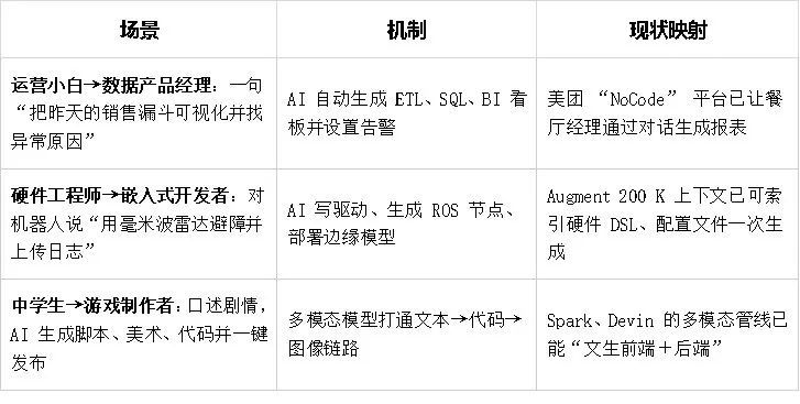投注：99%的程序員都會失業嗎？