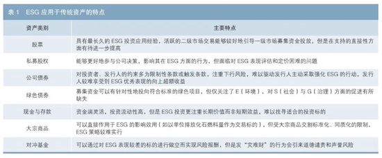 REITs实践ESG理念的优势与策略
