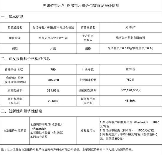 新冠药先诺欣上市,至少卖120万盒才能覆盖研发成本