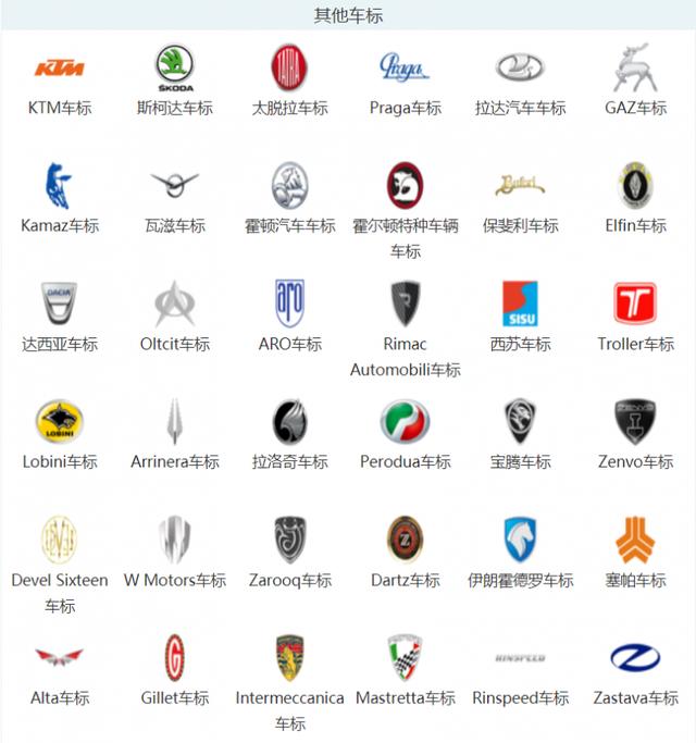 所有车子品牌大全图片价格（所有车子品牌大全图片价格一样吗）